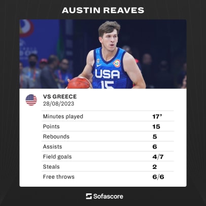 The meteoric rise and new-found fame of Austin Reaves - The Athletic