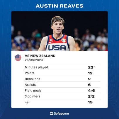 The meteoric rise and new-found fame of Austin Reaves - The Athletic